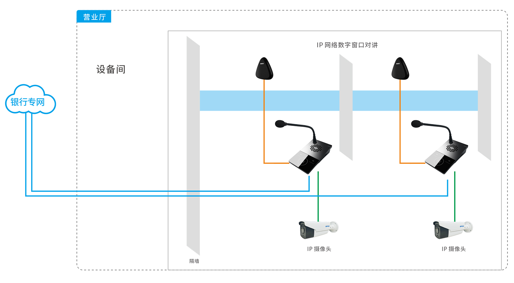 银行柜台对讲系统