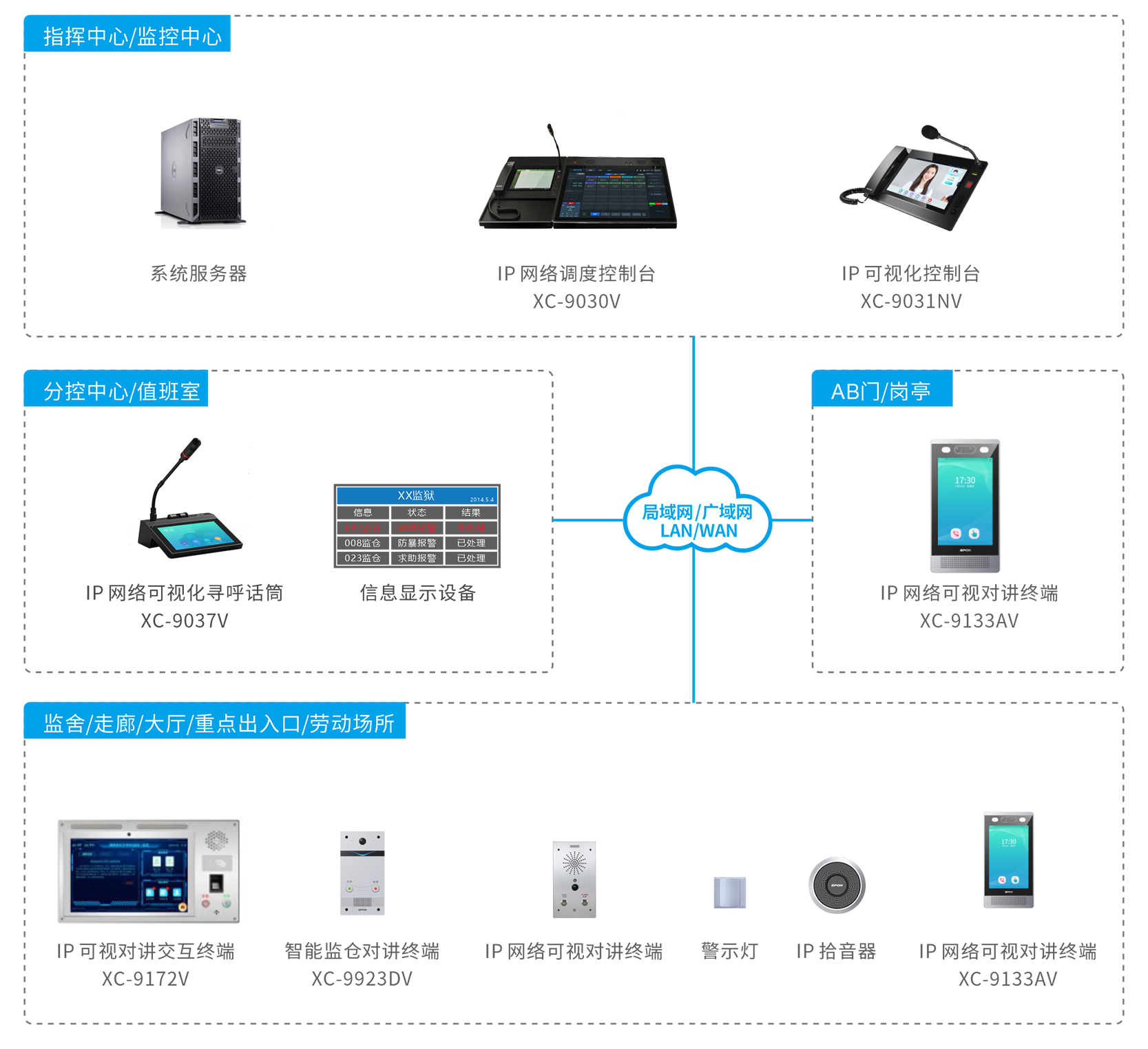监狱可视对讲系统