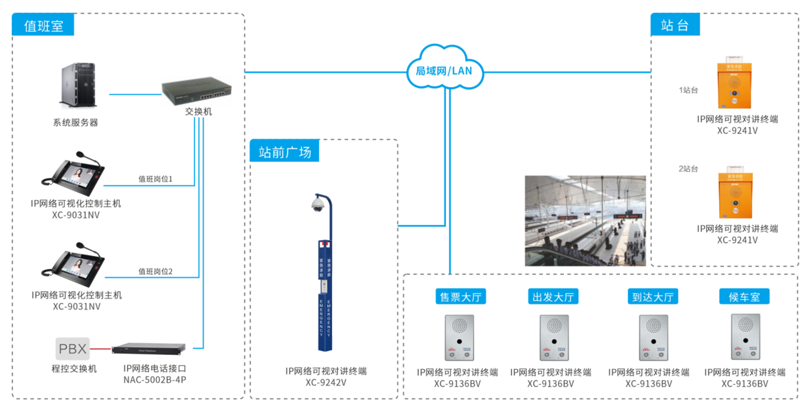 火车地铁车站求助方案