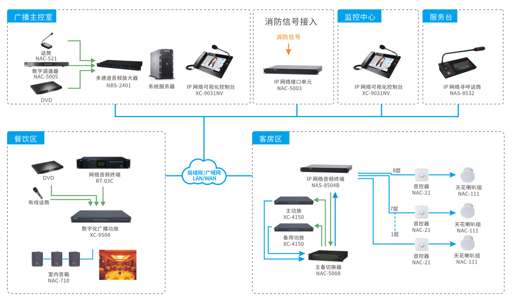 大型商业综合体广播系统