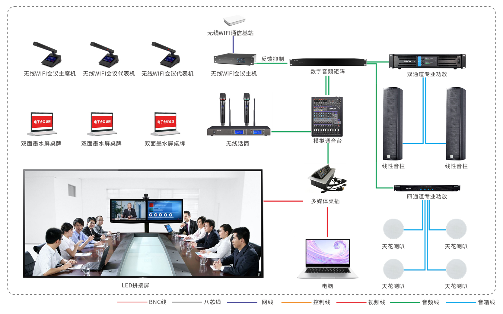 会议系统