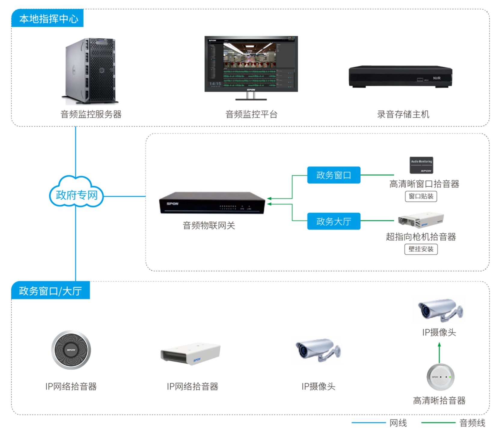 政务中心场景应用解决方案