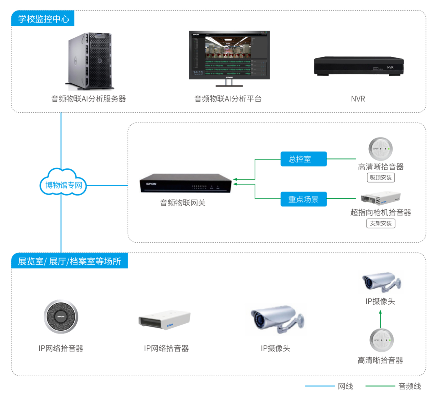 博物馆场景应用解决方案