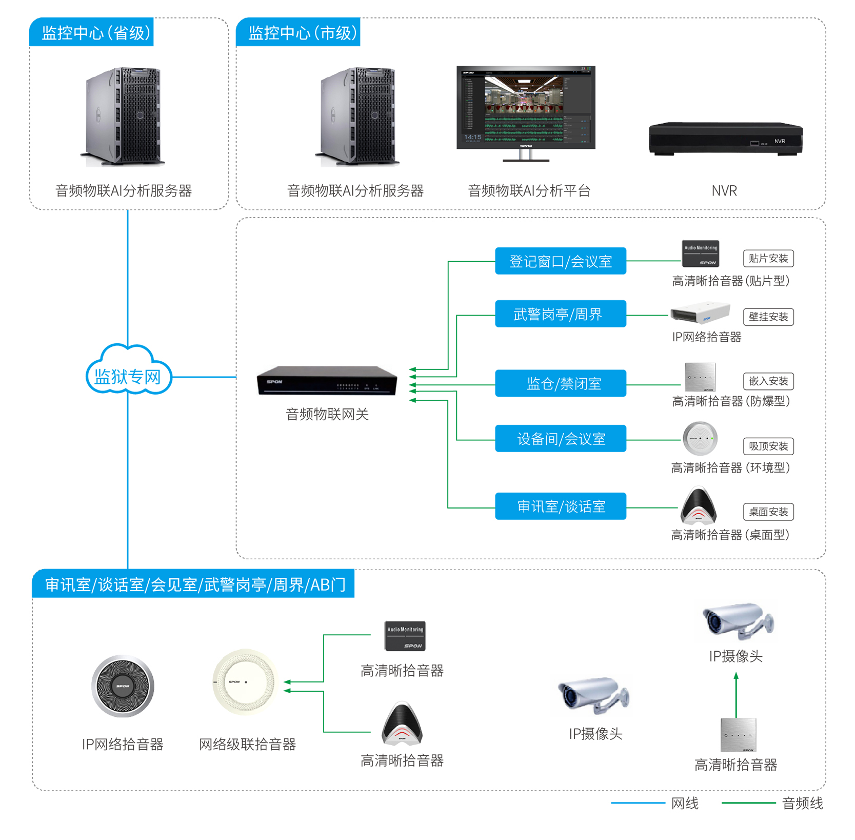 监舍场景应用解决方案