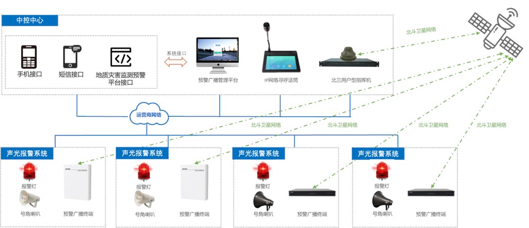 地质灾害预警广播系统