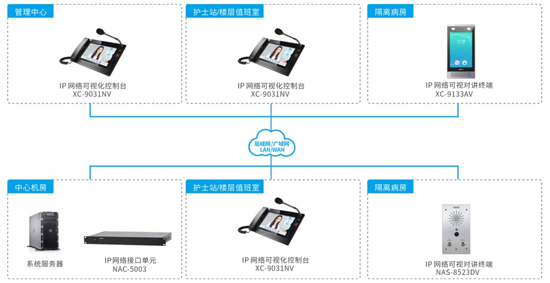 医护对讲系统解决方案